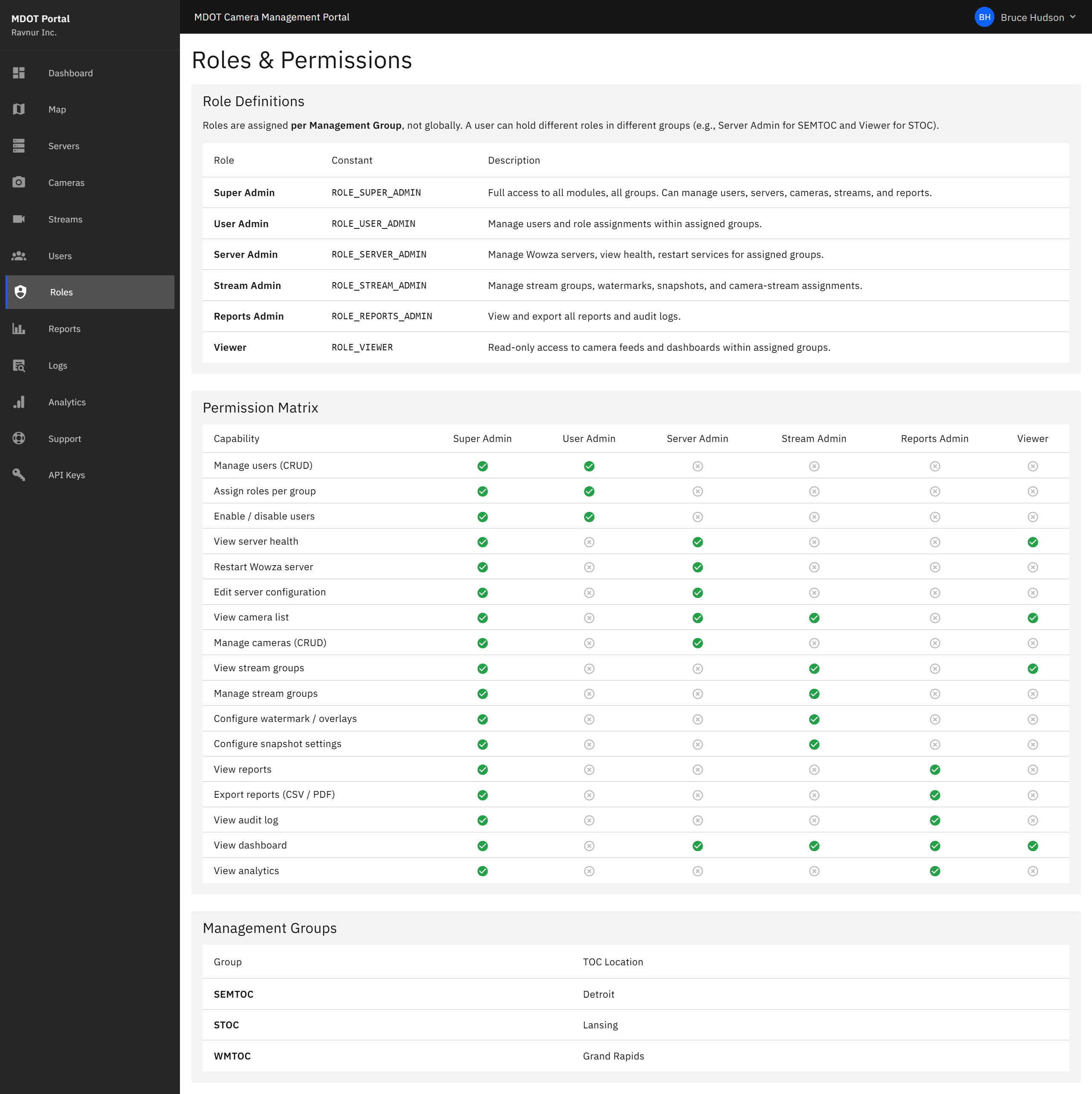 Roles and Permissions page showing a matrix of six roles and their allowed actions across the portal, plus a list of Management Groups.
