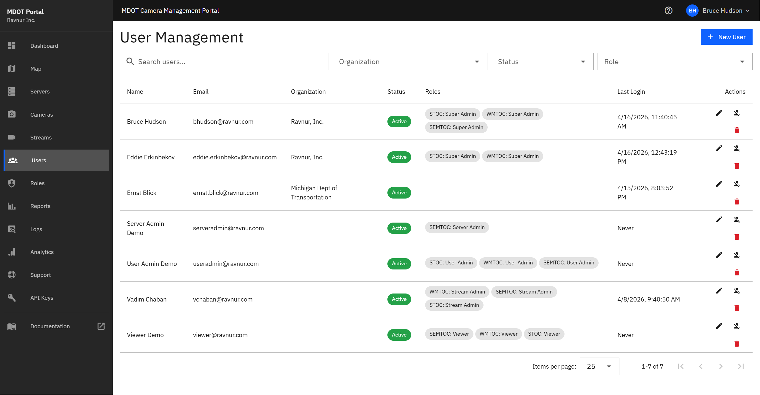 User Management page showing a paginated table of users with search bar, Organization, Status, and Role filters, and columns for name, email, organization, roles per Management Group, enabled status, and action buttons.